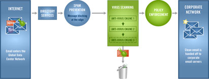 email antivirus
